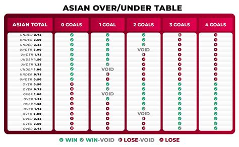 total under 4|Asian total betting explained: mastering Over/Under bets.